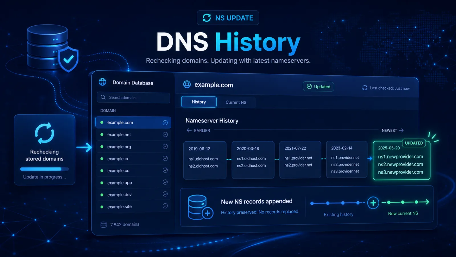 Domain DNS History Update Is Now Available